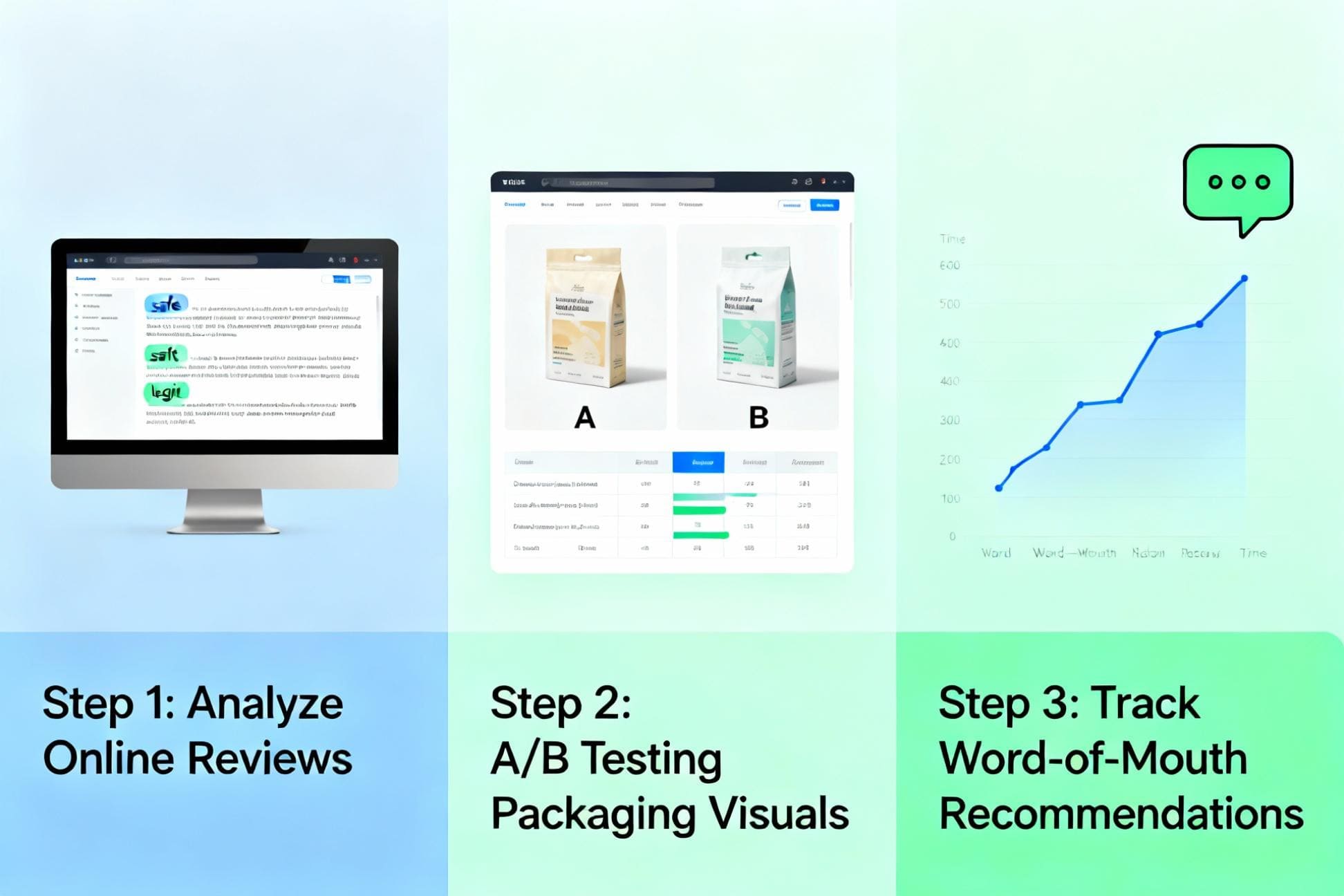 A dashboard showing analysis of customer reviews with highlighted keywords like "trust," "safe," and "professional"